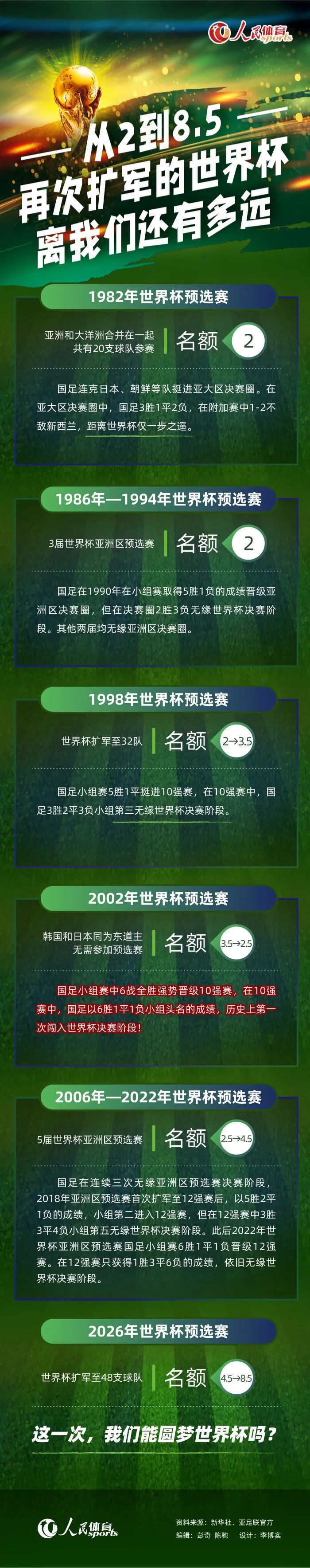 球迷一写道：“阿尔特塔因为庆祝进球被禁赛，但是瓜迪奥拉可以走上场地并且指责裁判。